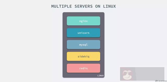 Docker 核心技术与实现原理