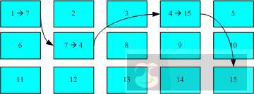 带你真正认识 Linux 系统结构 带你真正认识 Linux 系统结构