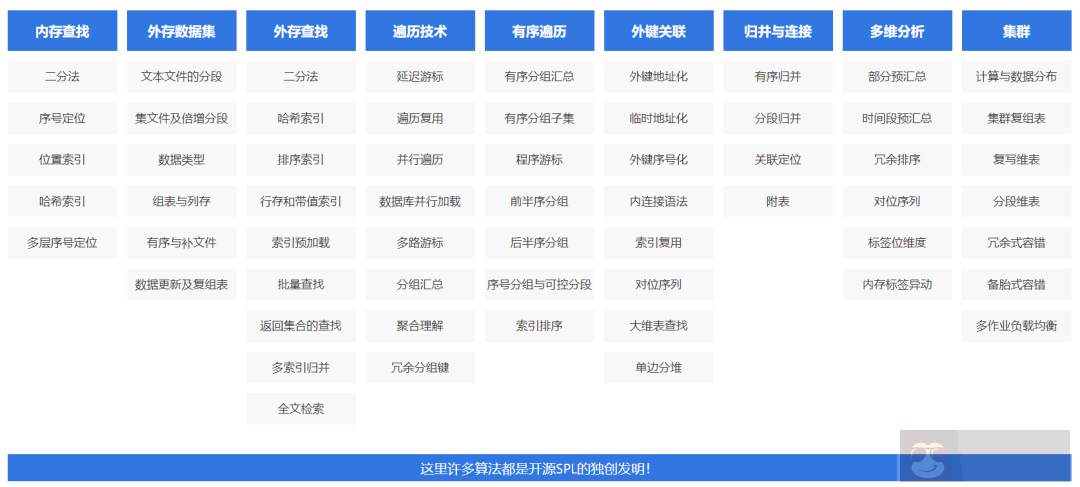 SQL 跑得太慢怎么办？