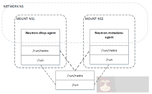 Docker 附加参数导致的网络服务异常实录 Docker 附加参数导致的网络服务异常实录