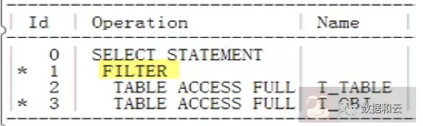 耗时数小时，‘Not in’SQL 优化