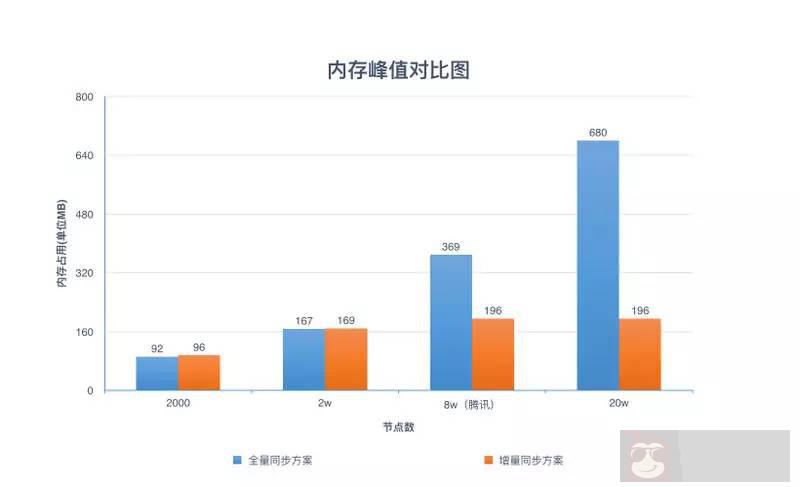 怎样做好微信组织架构同步优化？