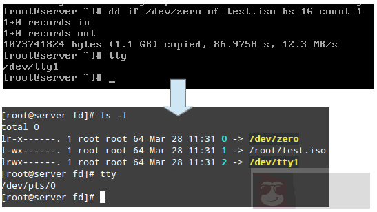 如何灵活运用 Linux 进程资源监控和进程限制