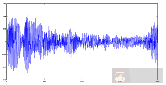 用 Octave 对音频文件进行基本数学的信号处理