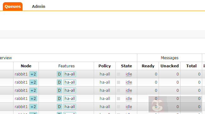 RabbitMQ 集群和高可用配置的技巧