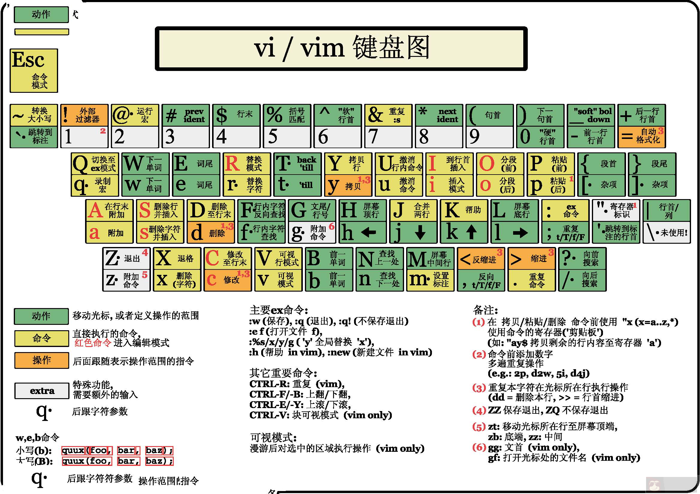 大神教你 vim 编辑器显示行数 大神教你 vim 编辑器显示行数