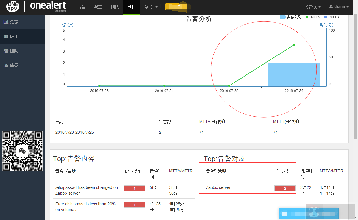 Zabbix-3.0.x 使用 OneAlert 发送告警 Zabbix-3.0.x 使用 OneAlert 发送告警
