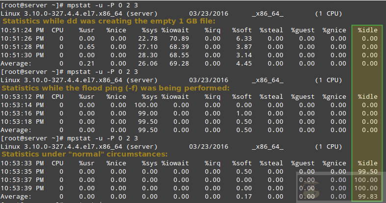 如何灵活运用 Linux 进程资源监控和进程限制