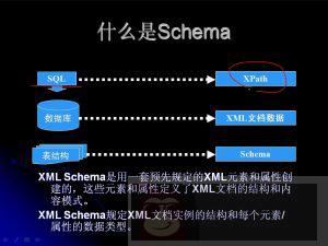 XSD 仅含文本概述 XSD 仅含文本概述