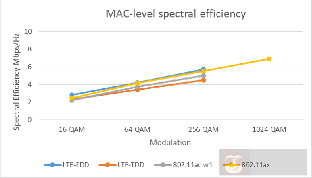 Wi-Fi 背后的原理你知道吗 Wi-Fi 背后的原理你知道吗