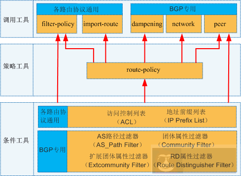 带你盘路由策略！