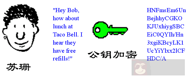 图解公钥与私钥