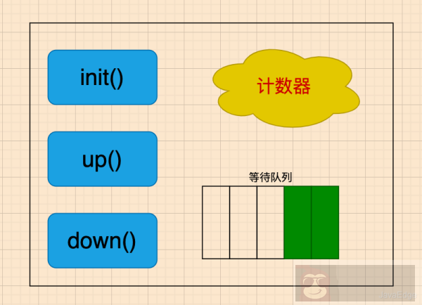 信号量 Semaphore 一篇文章叫你明白