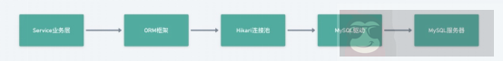 Hikari 连接池源码解读 Hikari 连接池源码解读