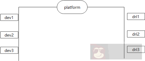 带你了解什么是内核总线架构
