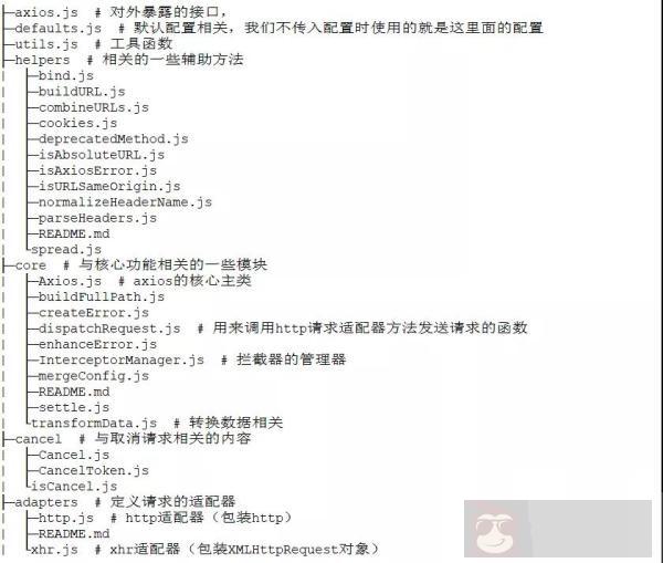Axios 源码解析 Axios 源码解析
