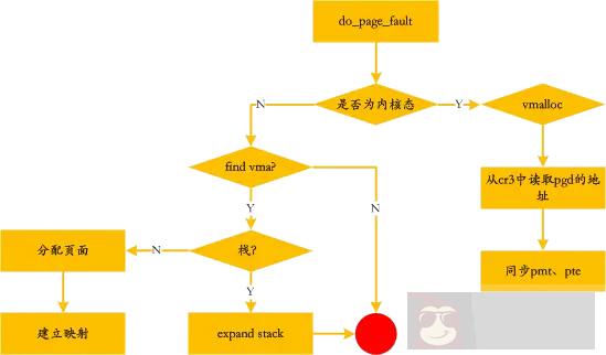 程序员必读:Linux 内存管理剖析 程序员必读:Linux 内存管理剖析