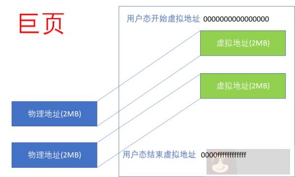一文看明白 ARM64 Linux 内核页表的块映射