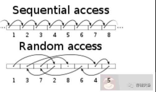 哪些因素影响数据存储系统的 IOPS 性能? 哪些因素影响数据存储系统的 IOPS 性能?