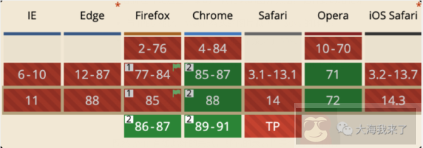 下一代图片压缩格式 AVIF 怎么样？