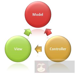 ASP.NET MVC – 控制器简介 ASP.NET MVC – 控制器简介