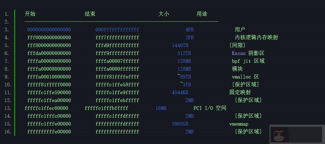 详解 ARM64 内核中对 52 位虚拟地址的支持