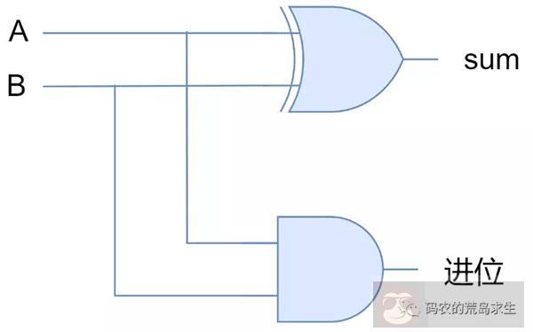 CPU 是如何理解 01 二进制的? CPU 是如何理解 01 二进制的?