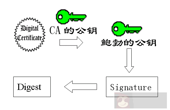 图解公钥与私钥