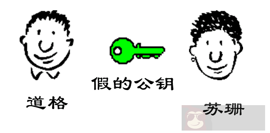 图解公钥与私钥