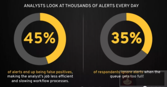 自动化才能解放安全团队