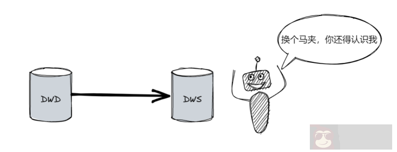 数据仓库分层原理