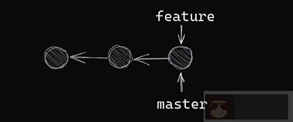 一文让你明白 Git 分支是如何工作的 一文让你明白 Git 分支是如何工作的
