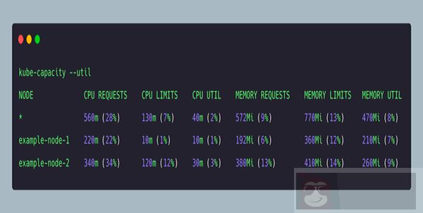Kube-capacity CLI 查看 Kubernetes 技巧