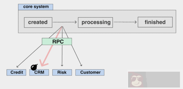 详细解读消息队列解耦