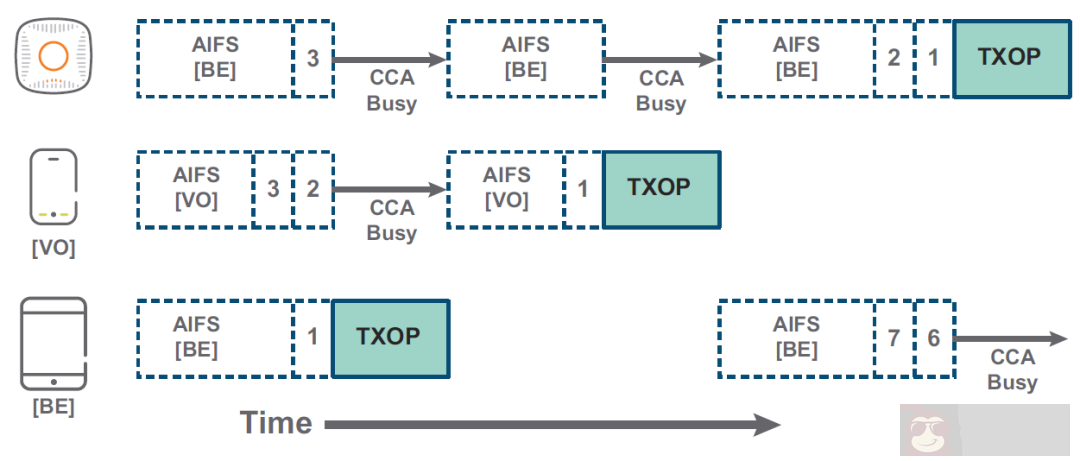 Wi-Fi 背后的原理你知道吗 Wi-Fi 背后的原理你知道吗