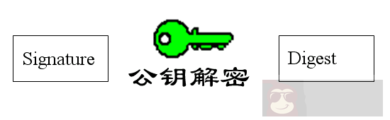 图解公钥与私钥