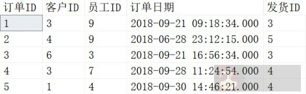 SQL 中 Merge 的用法