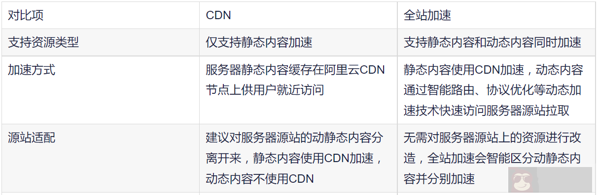 CDN和MDK有何区别与联系？
