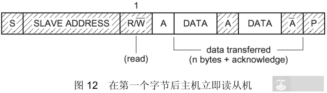 如何 debug 通信协议 I2C 子系统 如何 debug 通信协议 I2C 子系统