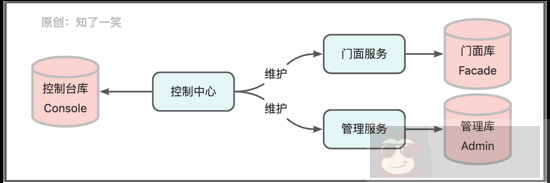 分布式系统中的数据存储方案实践