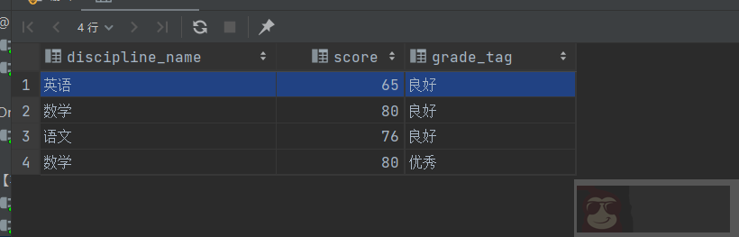 让人又爱又恨的 Mysql 多表查询 让人又爱又恨的 Mysql 多表查询