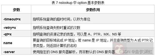 Windows 系统下常用的八个网络配置命令