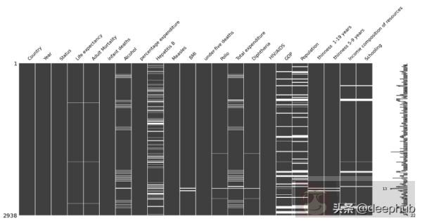 Python 中非常有用的三个数据科学库