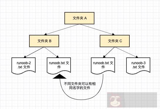 了解下 C# 命名空间（Namespace）