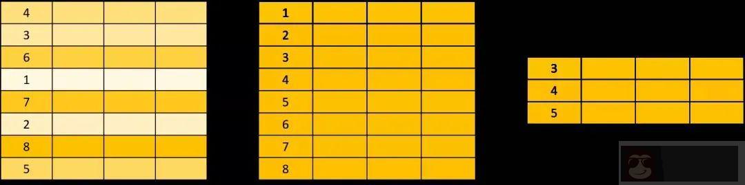 SQL 中的 For Xml Path 解析