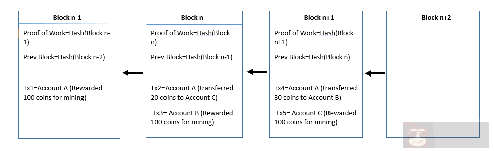 什么是以太坊？它到底怎么运作的？