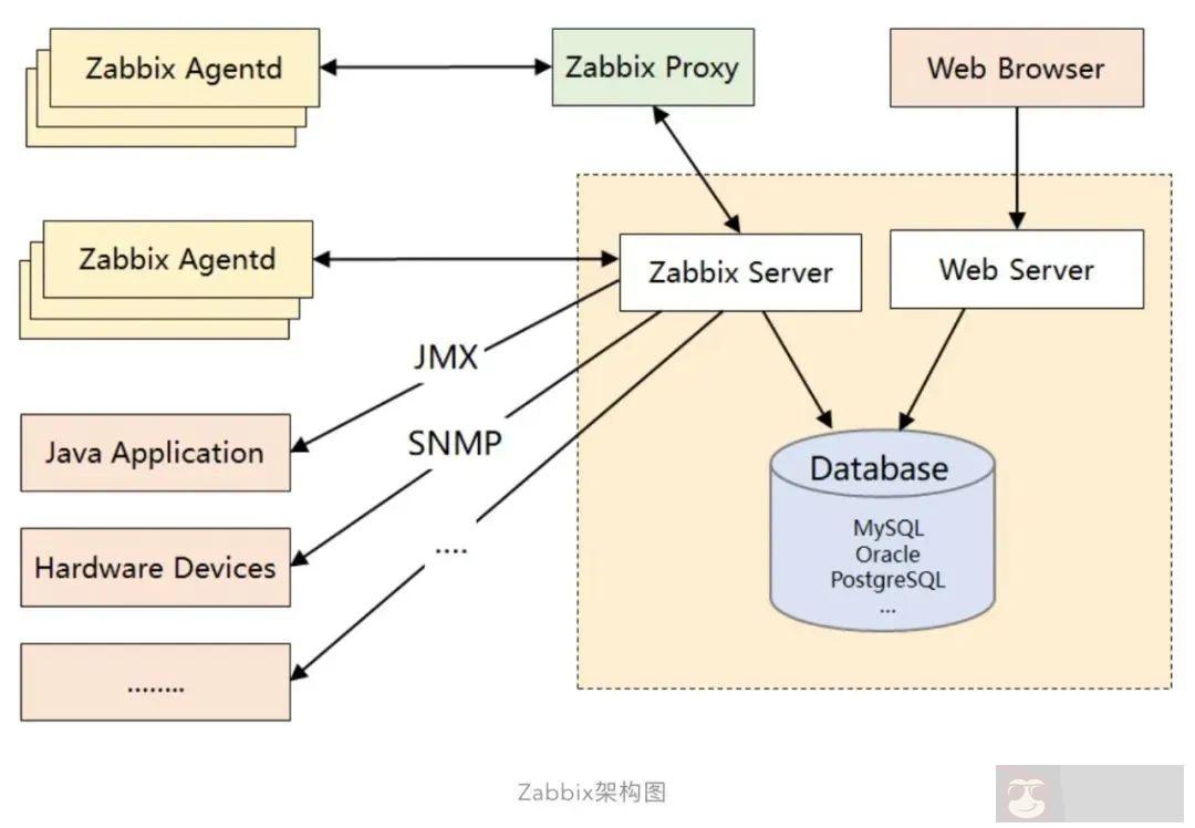 主流监控系统工具选型及落地场景参考 主流监控系统工具选型及落地场景参考