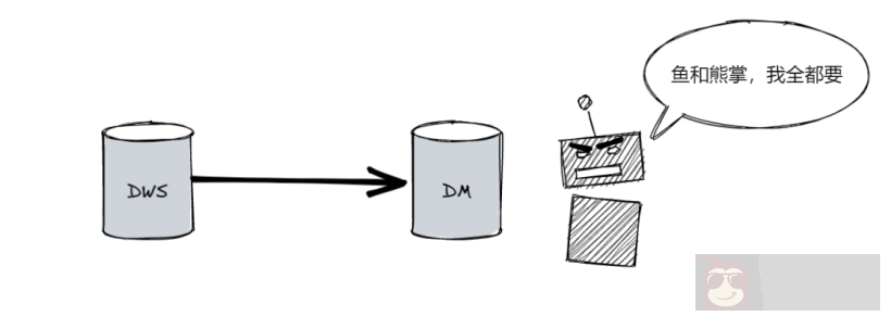 数据仓库分层原理