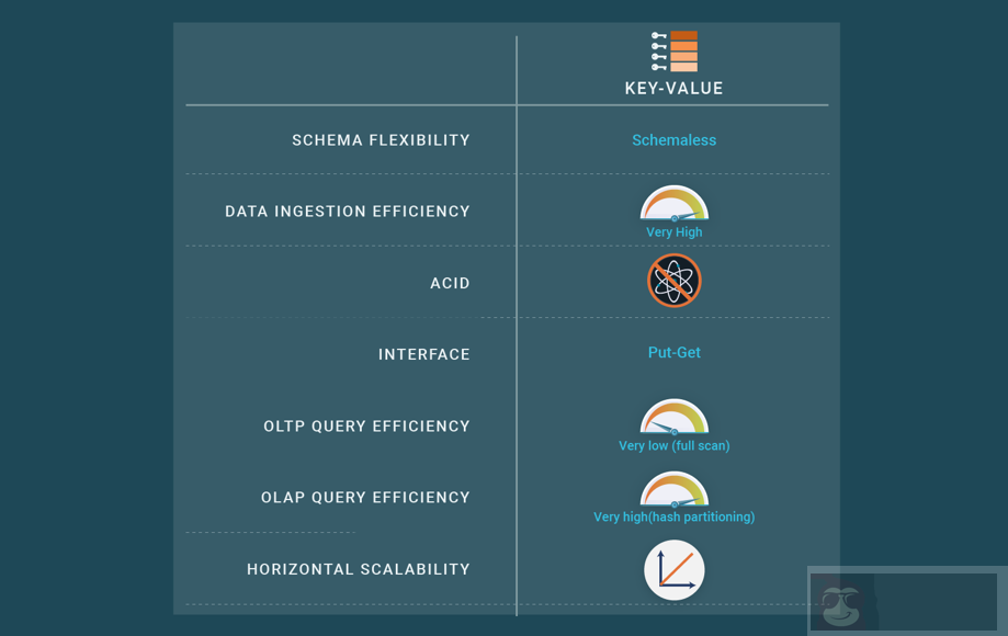 NoSQL 丛林必要的导游手册