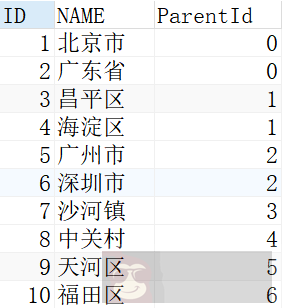 如何在不同的数据平台取前百分之 N 的记录？